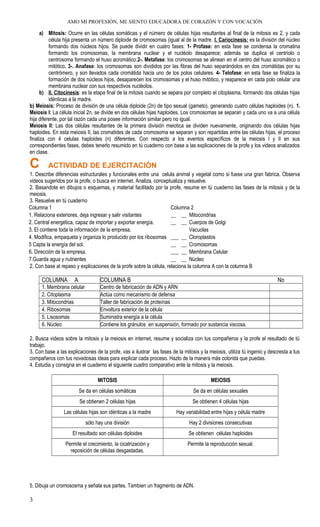 AMO MI PROFESIÓN, ME SIENTO EDUCADORA DE CORAZÓN Y CON VOCACIÓN
a) Mitosis: Ocurre en las células somáticas y el número de células hijas resultantes al final de la mitosis es 2, y cada
célula hija presenta un número diploide de cromosomas (igual al de la madre. I. Cariocinesis: es la división del núcleo
formando dos núcleos hijos. Se puede dividir en cuatro fases: 1- Profase: en esta fase se condensa la cromatina
formando los cromosomas, la membrana nuclear y el nucléolo desaparece; además se duplica el centriolo o
centrosoma formando el huso acromático.2-. Metafase: los cromosomas se alinean en el centro del huso acromático o
mitótico. 3-. Anafase: los cromosomas son divididos por las fibras del huso separándolos en dos cromátidas por su
centrómero, y son llevados cada cromátida hacia uno de los polos celulares. 4- Telofase: en esta fase se finaliza la
formación de dos núcleos hijos, desaparecen los cromosomas y el huso mitótico, y reaparece en cada polo celular una
membrana nuclear con sus respectivos nucléolos.
b) II. Citocinesis: es la etapa final de la mitosis cuando se separa por completo el citoplasma, formando dos células hijas
idénticas a la madre.
b) Meiosis: Proceso de división de una célula diploide (2n) de tipo sexual (gameto), generando cuatro células haploides (n). 1.
Meiosis I: La célula inicial 2n, se divide en dos células hijas haploides. Los cromosomas se separan y cada uno va a una célula
hija diferente, por tal razón cada una posee información similar pero no igual.
Meiosis II: Las dos células resultantes de la primera división meiotica se dividen nuevamente, originando dos células hijas
haploides. En esta meiosis II, las cromatides de cada cromosoma se separan y son repartidas entre las células hijas, el proceso
finaliza con 4 celulas haploides (n) diferentes. Con respecto a los eventos específicos de la meiosis I y II en sus
correspondientes fases, debes tenerlo resumido en tú cuaderno con base a las explicaciones de la profe y los videos analizados
en clase.
C ACTIVIDAD DE EJERCITACIÓN
1. Describe diferencias estructurales y funcionales entre una celula animal y vegetal como si fuese una gran fabrica. Observa
videos sugeridos por la profe, o busca en internet. Analiza, conceptualiza y resuelve.
2. Basandote en dibujos o esquemas, y material facilitado por la profe, resume en tú cuaderno las fases de la mitosis y de la
meiosis.
3. Resuelve en tú cuaderno
Columna 1 Columna 2
1. Relaciona exteriores, deja ingresar y salir visitantes ___2__ Mitocondrias
2. Central energética, capaz de importar y exportar energía. ___4__ Cuerpos de Golgi
3. El contiene toda la información de la empresa. ___7__ Vacuolas
4. Modifica, empaqueta y organiza lo producido por los ribosomas ___5__ Cloroplastos
5 Capta la energía del sol. ___6__ Cromosomas
6. Dirección de la empresa. ___1__ Membrana Celular
7.Guarda agua y nutrientes ___3__ Núcleo
2. Con base al repaso y explicaciones de la profe sobre la célula, relaciona la columna A con la columna B
COLUMNA A COLUMNA B No
1. Membrana celular Centro de fabricación de ADN y ARN 6
2. Citoplasma Actúa como mecanismo de defensa 5
3. Mitocondrias Taller de fabricación de proteínas 4
4. Ribosomas Envoltura exterior de la célula 1
5. Lisosomas Suministra energía a la célula 3
6. Núcleo Contiene los gránulos en suspensión, formado por sustancia viscosa. 2
2. Busca videos sobre la mitosis y la meiosis en internet, resume y socializa con tus compañeros y la profe el resultado de tú
trabajo.
3. Con base a las explicaciones de la profe, vas a ilustrar las fases de la mitosis y la meiosis, utiliza tú ingenio y descresta a tus
compañeros con tus novedosas ideas para explicar cada proceso. Hazlo de la manera más colorida que puedas.
4. Estudia y consigna en el cuaderno el siguiente cuadro comparativo ente la mitosis y la meiosis.
MITOSIS MEIOSIS
Se da en células somáticas Se da en células sexuales
Se obtienen 2 células hijas Se obtienen 4 células hijas
Las células hijas son idénticas a la madre Hay variabilidad entre hijas y célula madre
sólo hay una división Hay 2 divisiones consecutivas
El resultado son células diploides Se obtienen células haploides
Permite el crecimiento, la cicatrización y
reposición de células desgastadas.
Permite la reproducción sexual.
5. Dibuja un cromososma y señala sus partes. Tambien un fragmento de ADN.
3
 
