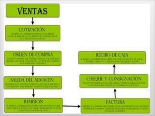 TIQUETE DE TRANSPORTEEstos documentos deberán contener como mínimo los siguientes requisitos:Nombre o razón social de quien prestan el servicio y su Nit. Numeración consecutiva. Fecha de expedición. Descripción específica o genérica del servicio. Valor de la operación.