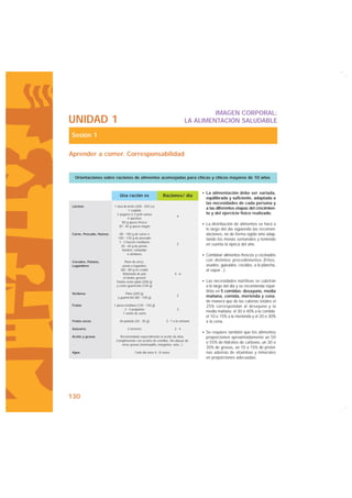 IMAGEN CORPORAL:
UNIDAD 1                                                                   LA ALIMENTACIÓN SALUDABLE

Sesión 1

Aprender a comer. Corresponsabilidad


 Orientaciones sobre raciones de alimentos aconsejadas para chicas y chicos mayores de 10 años


                                                                                  La alimentación debe ser variada,
                             Una ración es                  Raciones/ día
                                                                                  equilibrada y suficiente, adaptada a
                                                                                  las necesidades de cada persona y
Lácteos                  1 taza de leche (200 - 250 cc)
                                   1 cuajada
                                                                                  a las diferentes etapas del crecimien-
                           2 yogures ó 2 petit suisse                             to y del ejercicio físico realizado.
                                                                     4
                                   4 quesitos
                               80 g queso fresco
                            30 - 40 g queso magro
                                                                                  La distribución de alimentos se hará a
                                                                                  lo largo del día siguiendo las recomen-
Carne, Pescado, Huevos      80 - 100 g de carne ó                                 daciones, no de forma rígida sino adap-
                           100 - 120 g de pescado                                 tando los menús semanales y teniendo
                            1 - 2 huevos medianos
                             30 - 40 g de jamón,
                                                                     2            en cuenta la época del año.
                              fiambre, embutido
                                   o similares                                    Combinar alimentos frescos y cocinados
Cereales, Patatas,              Plato de arroz,                                   con distintos procedimientos (fritos,
Legumbres                     pasta o legumbre                                    asados, guisados, cocidos, a la plancha,
                             (60 - 80 g en crudo)                                 al vapor...).
                               Rebanada de pan                      4-6
                               (4 dedos grosor)
                          Patata como plato (200 g)                               Las necesidades nutritivas se cubrirán
                          y como guarnición (100 g)                               a lo largo del día y se recomienda repar-
                                                                                  tirlas en 5 comidas: desayuno, media
Verduras                        Plato (200 g)
                                                                     2            mañana, comida, merienda y cena,
                           y guarnición (80 - 100 g)
                                                                                  de manera que de las calorías totales el
Frutas                   1 pieza mediana (120 - 150 g)                            25% correspondan al desayuno y la
                                 2 - 3 pequeñas                      3
                               1 vasito de zumo
                                                                                  media mañana; el 30 o 40% a la comida;
                                                                                  el 10 o 15% a la merienda y el 20 o 30%
Frutos secos                 Un puñado (20 - 30 g)            3 - 7 a la semana   a la cena.
Azúcares                          2 terrones                        2-4
                                                                                  Se requiere también que los alimentos
Aceite y grasas             Recomendada especialmente el aceite de oliva.         proporcionen aproximadamente un 50
                          Complementar con aceites de semillas. Sin abusar de
                             otras grasas (mantequilla, margarina, nata...)
                                                                                  o 55% de hidratos de carbono, un 30 o
                                                                                  35% de grasas, un 10 a 15% de proteí-
Agua                                    Cada día unos 6 - 8 vasos                 nas además de vitaminas y minerales
                                                                                  en proporciones adecuadas.




130
 