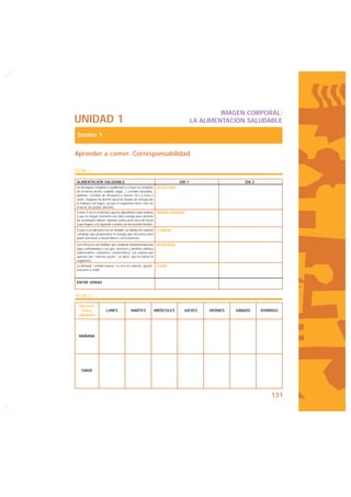IMAGEN CORPORAL:
UNIDAD 1                                                                           LA ALIMENTACIÓN SALUDABLE

Sesión 1

Aprender a comer. Corresponsabilidad

FICHA 1

ALIMENTACIÓN SALUDABLE                                                     DÍA 1                     DÍA 2
Un desayuno completo y equilibrado es el que se compone         DESAYUNO
de un lácteo (leche, cuajada, yogur...), cereales (tostadas,
galletas, cereales de desayuno o muesli, etc.) y fruta o
zumo. Después de dormir nuestros niveles de energía por
la mañana son bajos, ya que el organismo lleva más de
8 horas sin probar alimento.
Comer 5 veces al día hace que las digestiones sean mejores      MEDIA MAÑANA
y que en ningún momento nos falte energía para afrontar
las actividades diarias. Además evitas picar fuera de horas
y que llegues a la siguiente comida con demasiada hambre.
El pan es un alimento rico en almidón, un hidrato de carbono    COMIDA
complejo que proporciona la energía que necesitas para
poder funcionar y desarrollarse correctamente.

Los refrescos son bebidas que contienen fundamentalmente        MERIENDA
agua carbonatada o con gas, azúcares y distintos aditivos
(saborizantes, colorantes, conservantes). Las calorías que
aportan son “calorías vacías”, es decir, que no nutren el
organismo.
La llamada “comida basura” es rica en calorías, grasas.         CENA
azúcares y sodio.



ENTRE HORAS


FICHA 2

 Ejercicio
   físico             LUNES               MARTES               MIÉRCOLES     JUEVES     VIERNES   SÁBADO     DOMINGO
 saludable




 MAÑANA




   TARDE




                                                                                                                 131
 