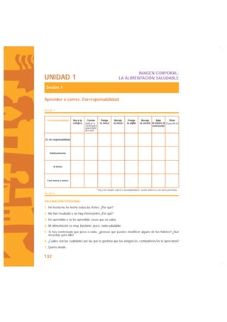 IMAGEN CORPORAL:
UNIDAD 1                                                            LA ALIMENTACIÓN SALUDABLE

 Sesión 1

Aprender a comer. Corresponsabilidad

FICHA 3


 Corresponsabilidad     Voy a la      Cocino        Pongo       Recojo       Friego       Recojo       Bajo        Otros
                        compra     (Indicar si     la mesa *   la mesa*     la vajilla           *
                                                                                         la cocina la basura al (Especificar)
                                   cocina para                                                     contenedor
                                   toda la fami-
                                   lia o no)*


Es mi rseponsabilidad




    Habitualmente




       A veces




  Casi nunca o nunca


                                               * Voy a la compra solo/a o acompañada/o; cocino solo/a o con otras personas...
FICHA 4

VALORACIÓN PERSONAL
1. He hecho/no he hecho todas las fichas. ¿Por qué?
2. Me han resultado o no muy interesantes ¿Por qué?
3. He aprendido o no he aprendido cosas que no sabía
4. Mi alimentación es muy, bastante, poco, nada saludable
5. Si has contestado que poco o nada, ¿piensas que puedes modificar alguno de tus hábitos? ¿Qué
   necesitas para ello?
6. ¿Cuáles son las cualidades por las que te gustaría que tus amigos/as, compañeros/as te apreciaran?
7. Quiero añadir...


132
 