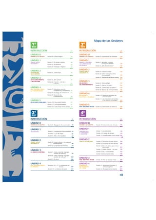 Mapa de las Sesiones
 1º
 ESO
                                                                      3º
                                                                      ESO

INTRODUCCIÓN                                                   21    INTRODUCCIÓN                                                   121


UNIDAD O                                                             UNIDAD O
DINÁMICA DE GRUPOS      Sesión 0: El baúl mágico               24    DINÁMICA DE GRUPOS      Sesión 0: Constelación de símbolos     124


UNIDAD 1                                                             UNIDAD 1
SOMOS SERES             Sesión 1: Mi cuerpo cambia             29    IMAGEN CORPORAL:        Sesión 1: Aprender a comer.
SEXUADOS I                                                           LA ALIMENTACIÓN                   Corresponsabilidad           126
                        Sesión 2: Vocabulario                  33    SALUDABLE               Sesión 2: ¿Me alimento bien?           134
                        Sesión 3: Fisiología e Higiene         39


UNIDAD 2                                                             UNIDAD 2
                                                                     SOMOS SERES             Sesión 3: El deseo sexual              136
DIFERENCIAS             Sesión 4: ¿Quién soy?                  43    SEXUADOS III
SEXO-GÉNERO                                                                                  Sesión 4: Falsas creencias sobre
                                                                                                       la sexualidad                140
                                                                                             Sesión 5: Orientación del deseo sexual 144
UNIDAD 3
AUTOCONOCIMIENTO        Sesión 5: ¿Me quiero?                  47
Y AUTOESTIMA            Sesión 6: A la de 1, a la de 2,              UNIDAD 3
                                  a la de 3                    51    RELACIONES              Sesión 6: Vamos a ligar                149
                                                                     DE ENAMORAMIENTO        Sesión 7: ¿Qué es el amor?             152
UNIDAD 4                                                                                     Sesión 8: ¿Cómo digo “te quiero”?      156
NOS TRATAMOS BIEN I     Sesión 7: Relaciones con mis                                         Sesión 9: Amores no correspondidos     158
EL COMPAÑERISMO                   compañeras y compañeros 53
                        Sesión 8: Decálogo de convivencia      56
                                                                     UNIDAD 4
                        Sesión 9: Menú del día:                      RELACIONES           Sesión 10: Nuestras canciones de
                                  Compañerismo                 58    AFECTIVAS Y SEXUALES            amor favoritas                 160
                                                                                          Sesión 11: Las relaciones personales
UNIDAD 5                                                                                             y las nuevas tecnologías       163
RELACIONES FAMILIARES Sesión 10: Diversidad familiar           59
                        Sesión 11: Corresponsabilidad          61    UNIDAD 5
                        Sesión 12: Cada oveja con su pareja 65       NOS TRATAMOS BIEN III   Sesión 12: Detectando la violencia     166




 2º
 ESO
                                                                      4º
                                                                      ESO

INTRODUCCIÓN                                                    71   INTRODUCCIÓN                                                   171


UNIDAD 0                                                             UNIDAD O
DINÁMICA DE GRUPOS       Sesión 0: El juego de los cuadrados    72   DINÁMICA DE GRUPOS       Sesión 0: Conociendo con el tacto     175


UNIDAD 1                                                             UNIDAD 1
                         Sesión 1: Cuestionario de personalidad 75   APRENDIENDO              Sesión 1: La autoestima               176
AUTOESTIMA
                                                                     A CONOCERSE              Sesión 2: El juego de piropos
                         Sesiones 2 y 3: Mi chapa               81   Y QUERERSE                                                     179
                         Sesión 4: Dilo a mis espaldas          87                            Sesión 3: Comunicándose con el cuerpo 182


UNIDAD 2                                                             UNIDAD 2
                                                                     VIVIR LA SEXUALIDAD      Sesión 4: La noche de amor ideal I    184
SOMOS SERES              Sesión 5: Cuerpo y deseo: La respuesta
SEXUADOS II                       sexual humana                 89                            Sesión 5: La noche de amor ideal II   186
                         Sesión 6: La reproducción humana       93                            Sesión 6: Decir no a las expresiones
                                                                                                        de presión                 187
                                                                                              Sesión 7: Hablar, hablar... de sexo   190
UNIDAD 3
LA IMAGEN CORPORAL       Sesión 7: Cómo construir tu propio                                   Sesión 8: No a la homofobia           193
                                   modelo de belleza I          99                            Sesión 9: Desterrando mitos           196
                         Sesión 8: Cómo construir tu propio
                                   modelo de belleza II        103
                         Sesión 9: En serie
                                                                     UNIDAD 3
                                                               106   NOS TRATAMOS BIEN IV     Sesión 10: Por los buenos tratos      200


UNIDAD 4                                                             UNIDAD 4
NOS TRATAMOS BIEN II     Sesiones 10 y 11: La búsqueda del           EMBARAZOS                Sesión 11: Relaciones sexuales y
LA AMISTAD                                 tesoro              109   NO DESEADOS,                        anticonceptivos            204
                                                                     ITS Y SIDA
                         Sesión 12: La historia de Laura       117                            Sesión 12: El juego de las tarjetas   207



                                                                                                                                    18
 