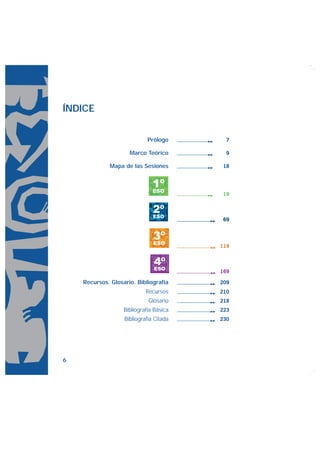 ÍNDICE


                             Prólogo

                     Marco Teórico

             Mapa de las Sesiones


                               1º
                               ESO


                               2º
                               ESO



                               3º
                               ESO


                               4º
                               ESO

    Recursos. Glosario. Bibliografía
                            Recursos
                             Glosario
                   Bibliografía Básica
                   Bibliografía Citada




6
 