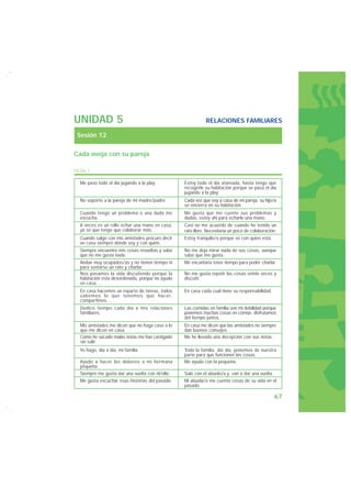 UNIDAD 5                                                    RELACIONES FAMILIARES

 Sesión 12

Cada oveja con su pareja

FICHA 1

  Me paso todo el día jugando a la play.         Estoy todo el día atareada, hasta tengo que
                                                 recogerle su habitación porque se pasa el día
                                                 jugando a la play.
  No soporto a la pareja de mi madre/padre.      Cada vez que voy a casa de mi pareja, su hijo/a
                                                 se encierra en su habitación.
  Cuando tengo un problema o una duda me         Me gusta que me cuente sus problemas y
  escucha.                                       dudas, estoy ahí para echarle una mano.
  A veces es un rollo echar una mano en casa,    Casi no me acuerdo de cuándo he tenido un
  ya sé que tengo que colaborar más.             rato libre. Necesitaría un poco de colaboración.
  Cuando salgo con mis amistades procuro decir   Estoy tranquilo/a porque sé con quien está.
  en casa siempre dónde voy y con quién.
  Siempre encuentro mis cosas revueltas y sabe   No me deja mirar nada de sus cosas, aunque
  que no me gusta nada.                          sabe que me gusta.
  Andan muy ocupados/as y no tienen tiempo ni    Me encantaría tener tiempo para poder charlar.
  para sentarse un rato y charlar.
  Nos pasamos la vida discutiendo porque la      No me gusta repetir las cosas veinte veces y
  habitación esta desordenada, porque no ayudo   discutir.
  en casa,…
  En casa hacemos un reparto de tareas, todos    En casa cada cual tiene su responsabilidad.
  sabemos lo que tenemos que hacer,
  compartimos…
  Dedico tiempo cada día a mis relaciones        Las comidas en familia son mi debilidad porque
  familiares.                                    ponemos muchas cosas en común, disfrutamos
                                                 del tiempo juntos.
  Mis amistades me dicen que no haga caso a lo   En casa me dicen que las amistades no siempre
  que me dicen en casa.                          dan buenos consejos.
  Como he sacado malas notas me han castigado    Me he llevado una decepción con sus notas.
  sin salir.
  Yo hago, día a día, mi familia.                Toda la familia, día día, ponemos de nuestra
                                                 parte para que funcionen las cosas.
  Ayudo a hacer los deberes a mi hermana         Me ayuda con la pequeña.
  pequeña.
  Siempre me gusta dar una vuelta con él/ella.   Sale con el abuelo/a y van a dar una vuelta.
  Me gusta escuchar esas historias del pasado.   Mi abuela/o me cuenta cosas de su vida en el
                                                 pasado.

                                                                                                67
 