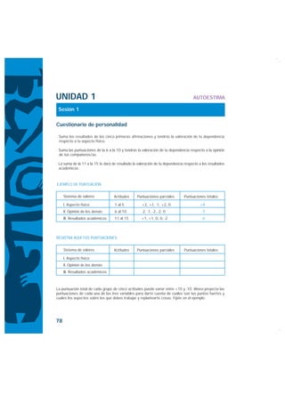 UNIDAD 1                                                                             AUTOESTIMA

 Sesión 1

Cuestionario de personalidad

· Suma los resultados de las cinco primeras afirmaciones y tendrás la valoración de tu dependencia
  respecto a tu aspecto físico.

· Suma las puntuaciones de la 6 a la 10 y tendrás la valoración de tu dependencia respecto a la opinión
  de tus compañeros/as.

· La suma de la 11 a la 15 te dará de resultado la valoración de tu dependencia respecto a los resultados
  académicos.



EJEMPLO DE PUNTUACIÓN


     Sistema de valores             Actitudes     Puntuaciones parciales       Puntuaciones totales

     I. Aspecto físico              1 al 5           +2, +1, -1, +2, 0                   +4
     II. Opinión de los demás       6 al 10          -2, -1, -2, -2, 0                    -7
     III. Resultados académicos     11 al 15         +1, +1, 0, 0, -2                      0



REGISTRA AQUÍ TUS PUNTUACIONES


     Sistema de valores             Actitudes     Puntuaciones parciales       Puntuaciones totales

     I. Aspecto físico
     II. Opinión de los demás
     III. Resultados académicos



La puntuación total de cada grupo de cinco actitudes puede variar entre +10 y -10. Ahora proyecta las
puntuaciones de cada una de las tres variables para darte cuenta de cuáles son tus puntos fuertes y
cuáles los aspectos sobre los que debes trabajar y replantearte cosas. Fíjate en el ejemplo:




78
 