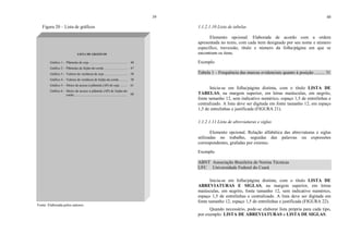 39
Figura 20 – Lista de gráficos
Fonte: Elaborada pelos autores.
LISTA DE GRÁFICOS
Gráfico 1 - Plântulas de soja .............................................. 48
Gráfico 2 - Plântulas de feijão-de-corda ............................ 47
Gráfico 3 - Valores de variância de soja ............................ 58
Gráfico 4 - Valores de variância de feijão-de-corda .......... 58
Gráfico 5 - Meios de acesso à plântula (AP) de soja ......... 61
Gráfico 6 - Meios de acesso à plântula (AP) de feijão-de-
corda ................................................................ 68
40
1.1.2.1.10 Lista de tabelas
Elemento opcional. Elaborada de acordo com a ordem
apresentada no texto, com cada item designado por seu nome e número
específico, travessão, título e número da folha/página em que se
encontram os itens.
Exemplo
Tabela 1 – Frequência das marcas evidenciais quanto à posição ......... 31
Inicia-se em folha/página distinta, com o título LISTA DE
TABELAS, na margem superior, em letras maiúsculas, em negrito,
fonte tamanho 12, sem indicativo numérico, espaço 1,5 de entrelinhas e
centralizado. A lista deve ser digitada em fonte tamanho 12, em espaço
1,5 de entrelinhas e justificada (FIGURA 21).
1.1.2.1.11 Lista de abreviaturas e siglas
Elemento opcional. Relação alfabética das abreviaturas e siglas
utilizadas no trabalho, seguidas das palavras ou expressões
correspondentes, grafadas por extenso.
Exemplo
ABNT Associação Brasileira de Norma Técnicas
UFC Universidade Federal do Ceará
Inicia-se em folha/página distinta, com o título LISTA DE
ABREVIATURAS E SIGLAS, na margem superior, em letras
maiúsculas, em negrito, fonte tamanho 12, sem indicativo numérico,
espaço 1,5 de entrelinhas e centralizado. A lista deve ser digitada em
fonte tamanho 12, espaço 1,5 de entrelinhas e justificada (FIGURA 22).
Quando necessário, pode-se elaborar lista própria para cada tipo,
por exemplo: LISTA DE ABREVIATURAS e LISTA DE SIGLAS.
 