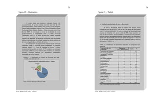 73
Figura 40 – Ilustrações
Fonte: Elaborada pelos autores.
O ensino médio que completa a educação básica, e de
responsabilidade do governo estadual, apresenta um total de 2.768
jovens matriculados, sendo atendidos pelas escolas: Escola Estadual de
Ensino Médio Raimundo Nogueira Lopes e Escola Estadual de Ensino
Profissional Maria Dolores Alcântara e Silva, de acordo com o Censo
Escolar 2009. Já em relação ao ensino na modalidade de ensino
profissionalizante é compartilhada entre o Centro Vocacional
Tecnológico (CVT) e o Núcleo SESI-SENAI, ambos oferecendo
formação profissional para a comunidade, em diversas áreas. O ensino
superior, em Horizonte, se dar através de parcerias com universidades
públicas e privadas que têm utilizado espaços das escolas públicas, em
períodos adequados às possibilidades dos alunos.
O município tem um parque escolar composto por 42 instituições
municipais, sendo 27 escolas de ensino fundamental, 14 centros de
educação infantil e 1 Centro de Educação de Jovens e Adultos,
atendendo um demanda de um total de 14.776 estudantes nas instituições
municipais, 2.768 nas escolas estaduais e 952 estudantes nas instituições
privadas, conforme matrícula por dependência administrativa
apresentada no gráfico seguinte.
Gráfico 1 – Distribuição dos alunos de Horizonte nas redes
estadual, municipal e privada
Fonte: Secretaria Municipal de Horizonte (2009).
74
Figura 41 – Tabela
Fonte: Elaborada pelos autores.
4.1 Análise da normalização das teses e dissertações
As teses e dissertações, objeto de estudo desta pesquisa, foram
coletadas no sítio da BDTD/UFC, que, no dia 2 de agosto de 2008, contava
com 859 trabalhos publicados. Por motivo já relatado na Metodologia, foram
pinçadas as defendidas entre janeiro e julho de 2008, o que representou um
total de 90 documentos. Desse quantitativo, somente 87 foram analisadas,
pois três arquivos apresentaram problemas: um não abriu e em dois constava
apenas parte da dissertação, sendo um com apenas três páginas e o outro com
45. De tal modo, a amostra final resultou em 87 trabalhos, sendo 25 teses e 62
dissertações (TABELA 3).
Tabela 3 – Distribuição dos documentos analisados por programa de pós-
graduação
Programas de pós-
graduação
Categoria
Total %
Teses Dissertações
Tecnologia de Alimentos - 9 9 10,3
Microbiologia Médica - 2 2 2,4
Agronomia / Fitotecnia - 1 1 1,1
Bioquímica - 1 1 1,1
Cirurgia 1 1 2 2,3
Des. Meio Ambiente - 1 1 1,1
Economia CAEN - 5 5 5,8
Economia Rural - 6 6 6,9
Enfermagem 4 4 8 9,2
Engenharia Civil 2 8 10 11,6
Farmacologia 8 6 14 16,2
Física 3 6 9 10,3
Lingüística 1 - 1 1,1
Odontologia - 1 1 1,1
Psicologia - 6 6 6,9
Química Inorgânica 4 1 5 5,8
Química Orgânica 2 - 2 2,4
Saúde Pública - 1 1 1,1
Tocoginecologia - 1 1 1,1
Zootecnia - 1 1 1,1
Geologia Ambiental - 1 1 1,1
Total 25 62 87 100,0
Fonte: Universidade Federal do Ceará (2008).
 