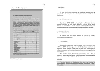 113
Figura 63 – Tabela (projeto)
Fonte: Elaborada pelos autores.
4.1 Análise da normalização das teses e dissertações
As teses e dissertações, objeto de estudo desta pesquisa, foram
coletadas no sítio da BDTD/UFC, que, no dia 2 de agosto de 2008, contava
com 859 trabalhos publicados. Por motivo já relatado na Metodologia, foram
pinçadas as defendidas entre janeiro e julho de 2008, o que representou um
total de 90 documentos. Desse quantitativo, somente 87 foram analisadas,
pois três arquivos apresentaram problemas: um não abriu e em dois constava
apenas parte da dissertação, sendo um com apenas três páginas e o outro com
45. De tal modo, a amostra final resultou em 87 trabalhos, sendo 25 teses e 62
dissertações (TABELA 3).
Tabela 3 – Distribuição dos documentos analisados por programa de pós-
graduação
Programas de pós-
graduação
Categoria
Total %
Teses Dissertações
Tecnologia de Alimentos - 9 9 10,3
Microbiologia Médica - 2 2 2,4
Agronomia / Fitotecnia - 1 1 1,1
Bioquímica - 1 1 1,1
Cirurgia 1 1 2 2,3
Des. Meio Ambiente - 1 1 1,1
Economia CAEN - 5 5 5,8
Economia Rural - 6 6 6,9
Enfermagem 4 4 8 9,2
Engenharia Civil 2 8 10 11,6
Farmacologia 8 6 14 16,2
Física 3 6 9 10,3
Lingüística 1 - 1 1,1
Odontologia - 1 1 1,1
Psicologia - 6 6 6,9
Química Inorgânica 4 1 5 5,8
Química Orgânica 2 - 2 2,4
Saúde Pública - 1 1 1,1
Tocoginecologia - 1 1 1,1
Zootecnia - 1 1 1,1
Geologia Ambiental - 1 1 1,1
Total 25 62 87 100,0
Fonte: Universidade Federal do Ceará (2008).
114
3 CITAÇÕES
A NBR 10520/2002 estabelece as condições exigidas para a
apresentação de citações em documentos técnico-científicos e
acadêmicos.
3.1 DEFINIÇÃO DE CITAÇÃO
Segundo a ABNT (2002, p. 1), citação é a “Menção de uma
informação extraída de outra fonte.” Assim, as citações são as ideias
retiradas dos textos lidos e servem para dar fundamentação teórica aos
trabalhos acadêmicos, comprovando a fonte das quais foram extraídas.
3.2 TIPOS DE CITAÇÃO
A citação pode ser: direta, indireta ou citação de citação,
conforme se descreve a seguir.
3.2.1 Citação direta
É a transcrição textual de parte da obra do autor consultado. Cruz
e Ribeiro (2004) afirmam que uma citação é direta, quando há a
transcrição literal do texto de um autor ou parte dele, conservando-se
grafia, a pontuação e até eventuais incoerências, erros de ortografia e/ou
concordância.
Nas citações diretas, devem ser especificados, após a data, o
volume (se houver) e a página das fontes consultadas, precedidos pelos
termos que os caracteriza, de forma abreviada.
Exemplos
“A ética procura o fundamento do valor que norteia o
comportamento, partindo da historicidade presente nos valores.” (RIOS,
1999, p. 24).
 
