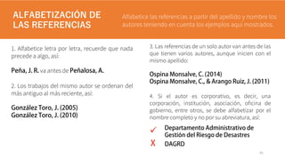 ALFABETIZACIÓN DE
LAS REFERENCIAS
Alfabetice las referencias a partir del apellido y nombre los
autores teniendo en cuenta los ejemplos aquí mostrados.
1. Alfabetice letra por letra, recuerde que nada
precede a algo, así:
va antes de
2. Los trabajos del mismo autor se ordenan del
más antiguo al más reciente, así:
3. Las referencias de un solo autor van antes de las
que tienen varios autores, aunque inicien con el
mismo apellido:
4. Si el autor es corporativo, es decir, una
corporación, institución, asociación, oficina de
gobierno, entre otros, se debe alfabetizar por el
nombre completo y no por su abreviatura, así:
41
✓
 