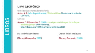 LIBROS
Orden de los elementos de la referencia
Ejemplo:
45
Cita con énfasis en el texto: Cita con énfasis en el autor:
 