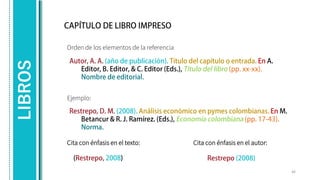 Orden de los elementos de la referencia
Ejemplo:
46
LIBROS
Cita con énfasis en el texto: Cita con énfasis en el autor:
 