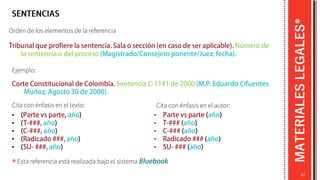 MATERIALES
LEGALES*
Orden de los elementos de la referencia
Ejemplo:
* Esta referencia está realizada bajo el sistema
67
;
Cita con énfasis en el texto:
•
•
•
•
•
Cita con énfasis en el autor:
•
•
•
•
•
 