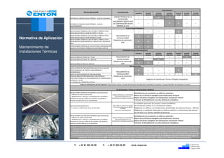 MANTENIMIENTO
                                               TIPO DE INSTALACIÓN                                REGLAMENTACIÓN
                                                                                                                                  CONTRATO     REVISIÓN      REVISIÓN         REVISIÓN      REVISIÓN    REVISIÓN      REVISIÓN
                                                                                                                                               MENSUAL      TRIMESTRAL       SEMESTRAL       ANUAL      BIANUAL      QUIQUENAL
                                                                                            CÓDIGO TÉCNICO DE LA                     --           --            SI               SI            --          --           --
                          SISTEMAS DE ENERGÍA SOLAR TÉRMICA - PLAN DE VIGILANCIA
                                                                                                EDIFICACIÓN,
                                                                                           DOCUMENTO BÁSICO HE4
                          SISTEMAS DE ENERGÍA SOLAR TÉRMICA - PLAN DE                      DE CONTRIBUCIÓN SOLAR                     --           --            --               SI            SI          --           --
                          MANTENIMIENTO                                                        MÍNIMA DE ACS
                                                                                                                 PLAN DE MANTENIMIENTO
                          INSTALACIONES TÉRMICAS CON POTENCIA TÉRMICA TOTAL                                                          --           --            --               --            SI          --           --
                          INSTALADA EN FRÍO O CALOR DE ENTRE 5 Y 70 KW
                          INSTALACIONES TÉRMICAS CON POTENCIA TÉRMICA TOTAL                    REGLAMENTO DE                         SI           SI            --               --            --          --           --
Normativa de Aplicación   INSTALADA EN FRÍO O CALOR MAYOR DE 70 KW
                          INSTALACIONES TÉRMICAS CON POTENCIA TÉRMICA TOTAL
                                                                                                INSTALACIONES
                                                                                            TÉRMICAS EN EDIFICIOS -
                          INSTALADA EN CALOR MAYOR DE 5.000 KW Y/O 1.000 KW EN                                                       SI           SI            --               --            --          --           --
                          FRÍO                                                                       RITE

Mantenimiento de          INSTALACIONES TÉRMICAS DE CALEFACCIÓN O REFRIGERACIÓN
                          SOLAR CUYA POTENCIA TÉRMICA SEA SUPERIOR A 400 KW
                                                                                                                                     SI           SI            --               --            --          --           --

Instalaciones Térmicas                                                                                     PROGRAMA DE GESTIÓN ENERGÉTICA
                                                                                                                                  CONTRATO     REVISIÓN      REVISIÓN         REVISIÓN      REVISIÓN    REVISIÓN      REVISIÓN
                                                                                                                                               MENSUAL      TRIMESTRAL       SEMESTRAL       ANUAL      BIANUAL      QUIQUENAL
                          INSTALACIONES DE ENTRE 20 Y 70 KW                                    REGLAMENTO DE                         --           --            --               --            --          SI           --
                          INSTALACIONES DE ENTRE 70 Y 1000 KW                                   INSTALACIONES                        SI           --            SI               --            --          --           --
                                                                                            TÉRMICAS EN EDIFICIOS -
                                                                                                                                     SI           SI            --               --            --          --           --
                          INSTALACIONES DE MAS DE 1000 KW                                            RITE
                                                                                                                       FRÍO INDUSTRIAL
                          INSTALACIONES DE FRÍO INDUSTRIAL RELATIVAS A LOCALES
                          INSTITUCIONALES, DE PÚBLICA CONCURRENCIA Y                                                            SI              --             --               --             SI           --          --
                          RESIDENCIALES                                                         REGLAMENTO DE
                          RESTO DE INSTALACIONES DE FRÍO INDUSTRIAL                              INSTALACIONES                  SI              --             --               --             --           --          SI
                          INSTALACIONES DE FRÍO INDUSTRIAL CON POTENCIA                    TÉRMICAS EN EDIFICIOS -
                          ELÉCTRICAO TÉRMICA DE ACCIONAMIENTO DE COMPRESORES                            RITE
                          SUPERIOR A 10 KW
                                                                                                                                             Exigencia de revisión por Técnico Titulado Competente
                           O CÁMARA DE ATMÓSFERA ARTIFIAL
                                       Todas las instalaciones de frío industrial: Cada 10 años revisión y tarado de elementos de seguridad y limitadores de presión, y prueba hidráulica de recipientes a presión


                                                                                                 DE APLICACIÓN A TODAS LAS INSTALACIONES TÉRMICAS
                          INSTALACIONES TÉRMICAS EN GENERAL (hay exclusiones):                                                  Rehabilitación de envolvente en edificios existentes.
                           - Edificios de nueva construcción.                              CÓDIGO TÉCNICO DE LA EDIFICACIÓN, Mejora     de la Eficiencia energética de instalaciones térmicas.
                           - Modificaciones, reformas o rehabilitaciones de edificios          DOCUMENTO BÁSICO HE1 DE
                          existentes de mas de 1.000 2 de superficie útil donde se        LIMITACIÓN DE DEMANDA ENERGÉTICA Mejora       Eficiencia energética de instalaciones iluminación interior.
                          renueve mas del 25% de sus cerramientos.                                                              Promover la Rehabilitación con alta calificación energética.
                                                                                                                                En cualquier operación de compra / venta inmobiliaria.
                          CERTIFICACIÓN ENERGÉTICA:                                        RD 47/2007 de 19 de enero de 2007    Discriminación positiva en la contratación pública.
                                                                                           CTE de 29 de septiembre de 2006 RD
                          - En todos los edificios de nueva construcción.                                316/2006               Obligatorio en edificios con instalaciones centralizadas de potencia térmica > 400 Kw,
                                                                                              Directiva Europea 2002/91/CE      Obligatoria su exhibición destacada en edificios públicos o instituciones que presten
                                                                                                                                sus servicios a un número elevado de personas.
                          INSTALACIONES ELÉCTRICAS EN GENERAL (hay exclusiones):                                                Rehabilitación de envolvente en edificios existentes.
                           - Edificios de nueva construcción.                              CÓDIGO TÉCNICO DE LA EDIFICACIÓN, Mejora     de la Eficiencia energética de instalaciones térmicas.
                           - Modificaciones, reformas o rehabilitaciones de edificios          DOCUMENTO BÁSICO HE1 DE
                          existentes de mas de 1.000 m2 de superficie útil donde se       LIMITACIÓN DE DEMANDA ENERGÉTICA Mejora       Eficiencia energética de instalaciones iluminación interior.
                          renueve mas del 25% de sus cerramientos.                                                              Promover la Rehabilitación con alta calificación energética.

                          El titular o usuario de las instalaciones térmicas es responsable del cumplimiento del RITE desde el momento en que se realiza su recepción provisional, de acuerdo con lo
                             dispuesto en el artículo 12.1 c) de la Ley 21/1992, de 16 de julio, de Industria, en lo que se refiere a su uso y mantenimiento, y sin que este mantenimiento pueda ser
                             sustituido por la garantía. El titular o usuario de las instalaciones térmicas es responsable del cumplimiento del RITE desde el momento en que se realiza su recepción
                           provisional, de acuerdo con lo dispuesto en el artículo 12.1 c) de la Ley 21/1992, de 16 de julio, de Industria, en lo que se refiere a su uso y mantenimiento, y sin que este
                             mantenimiento pueda ser sustituido por la garantía. Todas las instalaciones térmicas requerirán, como mínimo, de un certificado anual de revisión emitido según el
                                       BOCAM de 13 de noviembre de 2009, por Mantenedor autorizado, según el formato de dicha fecha, emitido por la Dirección General de Industria.



                                T.     + 34 91 654 55 99                     F.     + 34 91 654 56 32                     www. enyon.es
 