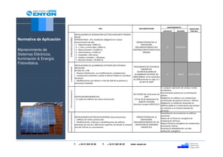 MANTENIMIENTO
                                                                                  TIPO                                           REGLAMENTACIÓN                                        INSPECCIÓN
                                                                                                                                                            CONTRATO     REVISIÓN        POR OCA
                                                       INSTALACIONES DE GENERACIÓN ELÉCTRICA MEDIANTE ENERGÍA
                                                       SOLAR




                          OTRAS INSTALACIONES
Normativa de Aplicación                                FOTOVOLTAICA - EFV, Instalación obligatoria en nuevas
                                                       construcciones de tipo:                                                CÓDIGO TÉCNICO DE LA
                                                        1.- Hipermercados >5000 m2                                                EDIFICACIÓN,
                                                        2.- C. Ocio y comerciales >3000 m2                                   DOCUMENTO BÁSICO HE5              SI       SEMESTRAL
Mantenimiento de                                        3.- Naves almacém >10.000 m2                                       CONTRIBUCIÓN FOTOVOLTAICA
                                                        4.- Administativos >4.000 m2                                                MÍNIMA
Sistemas Eléctricos,                                    5.- Hospitales >100 camas

Iluminación & Energía                                   6.- Hoteles y hostales > 100 plazas
                                                        7.- Recintos feriales >10.000 m2
Fotovoltaica.
                                                       INSTALACIONES DE ALUMBRADO EXTERIOR CON POTENCIA
                                                                                                                            REGLAMENTO DE EFICIENCIA

                           ALUMBRADO EXTERIOR
                                                       INSTALADA
                                                                                                                                   ENERGÉTICA
                                                       DE MAS DE 1 KW:
                                                                                                                               EN INSTALACIONES DE
                                                        - Nuevas Instalaciones, sus modificaciones y ampliaciones.
                                                                                                                             ALUMBRADO EXTERIOR, RD            SI         ANUAL       CADA 5 AÑOS
                                                        - Instalaciones existentes cuando la Admon Pública lo considere
                                                                                                                           1890/2008 de 14 de noviembre
                                                       necesario.
                                                                                                                           de 2008 yentrada en vigor el 1
                                                        - Modificaciones que afecten a más del 50% de la potencia o
                                                                                                                                 de abril de 2009
                                                       luminarias instaladas.

                                                                                                                                                     En cualquier operación de compra / venta
                                                                                                                                                     inmobiliaria.
                           CERTIFICACIÓN ENERGÉTICA




                                                                                                                                                     Discriminación positiva en la contratación
                                                                                                                        RD 47/2007 de 19 de enero de
                                                                                                                                                     pública.
                                                       CERTIFICACIÓN ENERGÉTICA:                                                     2007
                                                                                                                                                     Obligatorio en edificios con instalaciones
                                                        - En todos los edificios de nueva construcción.                   CTE de 29 de septiembre de
                                                                                                                                                     centralizadas de potencia térmica > 400 Kw,
                                                                                                                              2006 RD 316/2006
                                                                                                                                                     Obligatoria su exhibición destacada en
                                                                                                                        Directiva Europea 2002/91/CE
                                                                                                                                                     edificios públicos o instituciones que presten
                                                                                                                                                     sus servicios a un número elevado de
                                                                                                                                                     personas.
                                                                                                                                                     Rehabilitación de envolvente en edificios
                           REHABILITACIÓN ENERGÉTICA




                                                                                                                                                     existentes.
                                                       INSTALACIONES ELÉCTRICAS EN GENERAL (hay exclusiones):               CÓDIGO TÉCNICO DE LA
                                                                                                                                                     Mejora de la Eficiencia energética de
                                                         - Edificios de nueva construcción.                                      EDIFICACIÓN,
                                                                                                                                                     instalaciones térmicas.
                                                         - Modificaciones, reformas o rehabilitaciones de edificios      DOCUMENTO BÁSICO HE1 DE
                                                                                                                                                     Mejora Eficiencia energética de instalaciones
                                                       existentes de mas de 1.000 m2 de superficie útil donde se renueve LIMITACIÓN DE DEMANDA
                                                                                                                                                     iluminación interior.
                                                       mas del 25% de sus cerramientos.                                          ENERGÉTICA
                                                                                                                                                     Promover la Rehabilitación con alta
                                                                                                                                                     calificación energética.




                                                       T.   + 34 91 654 55 99            F.   + 34 91 654 56 32           www. enyon.es
 