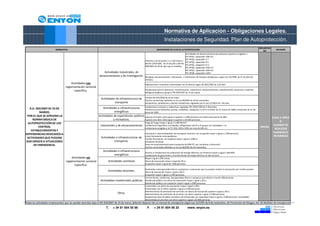 Normativa de Aplicación - Obligaciones Legales.
                                                                                                                                   Instalaciones de Seguridad. Plan de Autoprotección.
                                                                                                                                                                                                                                      IMPLANTACI
                          NORMATIVA                                                                                       DISPONDRÁN DE PLAN DE AUTOPROTECCIÓN                                                                                     REVISIÓN
                                                                                                                                                                                                                                          ÓN
                                                                                                                                                        Actividades de almacenamiento de productos químicos acogidas a:
                                                                                                                                                        IPC APQ1, capacidad >200 m3
                                                                                                                                                        IPC APQ2, capacidad >1 t
                                                                                                              Columna 2 de las partes 1 y 2 del anexo 1
                                                                                                                                                        IPC APQ3, capacidad >4 t
                                                                                                              del RD 1254/1999, de 16 de julio y del RD
                                                                                                                                                        IPC APQ5, categoría 4 ó 5
                                                                                                              948/2005 de 29 de lujio que lo modifica.
                                                                                                                                                        IPC APQ6, capacidad >500 m3
                                                                                                                                                        IPC APQ7, capacidad >200 m3
                                                                    Actividades Industriales, de                                                        IPC APQ8, capacidad >200 t
                                                                 almacenamiento y de investigación.           Recogida, almacenamiento, valorización o eliminación de residuos poeligrosos, según Ley 10/1998, de 21 de abril de
                                                                                                              residuos.
                                        Actividades con                                                       Explotaciones e industrias relacionadas con la minería según RD 863/1985 de 2 de abril
                                   reglamentación sectorial
                                          específica.                                                         Instalaciones para la obtención, transformación, tratamiento, almacenamiento y distribuciónde sustancias o materias
                                                                                                              biológicas peligrosas (grupo 4 RD 664/1997 de 12 de mayo)

                                                                                                              Túneles RD 635/2006 de 26 de mayo.
                                                                  Actividades de infraestructura de
                                                                                                              Puertos comerciales definidos en la Ley 48/2003 de 26 de noviembre.
                                                                             transporte                       Aeropuertos, aeródromos y demás instalaciones reguladas por la Ley 21/2003 de 7 de julio.
                                                                                                     Instalaciones nucleares y radiactivas, reguladas RD 1836/1999 de 3 diciembre.
  R.D. 393/2007 DE 23 DE                                            Actividades e infraestructuras
                                                                                                     Infraestructuras hidráulicas (presas, embalses), categorías A y B en la Orden de 12 marzo de 1986 y resolución de 31 de
          MARZO,                                                             energéticas             enero de 1995.
 POR EL QUE SE APRUEBA LA                                       Actividades de espectáculos públicos Espacios cerrados: aforo igual o superior a 2.000 personas con altura evacuación de 28m.
                                                                                                                                                                                                                                             CADA 3 AÑOS
    NORMA BÁSICA DE                                                         y recreativos.           Espacios aire libre: aforo igual o superior a 20.000 personas.
                                                                                                              Carga de fuego mayor o igual a 3.200 MJ/m2
                                                                                                                                                                                                                                                  O
 AUTOPROTECCIÓN DE LOS
                                                                  Industriales y de almacenamiento            Instalaciones frigoríficas con líquidos refrigerantes del 2º y 3º grupo con cantidades > 3t.                                    CUANDO SE
         CENTROS,                                                                                             Instalaciones acogidas a la ITC IP02, IP03 e IP04 con mas de 500 m3.
                                                                                                                                                                                                                                       ANUAL
                                                                                                                                                                                                                                               REALICEN
   ESTABLECIMIENTOS Y
                                                                                                              Estaciones e intercambiadores de transporte terrestre con ocupación mayor o igual a 1.500 personas.                             CAMBIOS O
DEPENDENCIAS DEDICADOS A
                                                                  Actividades e infraestructuras de           Líneas ferroviarias metropolitanas.                                                                                             REFORMAS
 ACTIVIDADES QUE PUEDAN                                                                                       Túneles ferroviarios con longitud mayor o igual a 1000 m.
DAR ORIGEN A SITUACIONES                                                    transporte.                       Autopistas de peaje.
     DE EMERGENCIA.                                                                                           Áreas de estacionamiento para transporte de MM.PP. por carreteras y ferrocarril.
                                                                                                              Puertos comerciales definidos en la Ley 48/2003 de 26 noviembre.
                                                                    Actividades e infraestructuras            Centros o instalaciones de producción de energía eléctrica con Potencia mayor o igual a 300 MW.
                                                                             energéticas                      Instalaciones de generación y transformación de enrgía eléctrica en alta tensión.
                                        Actividades sin                                                       Mayor o igual a 200 camas.
                                   reglamentación sectorial              Actividades sanitarias               Altura de evacuación mayor o igual de 28 m.
                                                                                                              Ocupación mayor o igual de 2.000 personas.
                                          específica.
                                                                                                              Destinados a discapacitados físicos o psiquicos o a personas que no pueden realizar la evacuación por medios propios.
                                                                         Actividades docentes.                Altura de evacuación mayor o igual a 28 m.
                                                                                                              Ocupación mayor o igual a 2.000 personas.
                                                                                                              Centros de día, residencias, discapacitados físicos o psiquicos que afecte a mas de 100 personas.
                                                                  Actividades residenciales públicas          Residencial público con altura de evacuación mayor o igual a 28 m.
                                                                                                              Residencial público con ocupación mayor o igual a 2000 personas.
                                                                                                              Comerciales con altura de evacuación mayor o igual a 28m.
                                                                                                              Comerciales con un aforo superior o igual a 2.000 personas.
                                                                                                              Administrativas de prestación de servicios con altura de evacuación superior o igual a 28 m.
                                                                                  Otros.                      Administrativas de prestación de servicios con aforo superior o igual a 2.000 personas.
                                                                                                              Instalaciones desmontables cerradas o de temporada con capacidad mayor o igual a 2.000 personas. Actividades
                                                                                                              desarrolladas al aire libre con aforo superior o igual a 20.000 personas.
Todas las actividades empresariales que no quedan descritas bajo el RD 393/2007 de 23 de marzo, deberán disponer de un manual de emergencia según Ley 31/1995 de 8 de noviembre, de Prevención de Riesgos, Art. 20 Medidas de emergencia.
                                                                       T.     + 34 91 654 55 99                 F.      + 34 91 654 56 32                    www. enyon.es
 