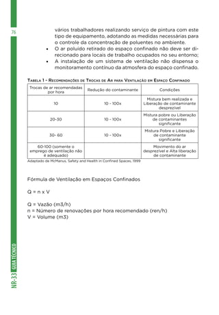 GUIA
TÉCNICO
NR-33
76 vários trabalhadores realizando serviço de pintura com este
tipo de equipamento, adotando as medidas necessárias para
o controle da concentração de poluentes no ambiente.
•	 O ar poluído retirado do espaço confinado não deve ser di-
recionado para locais de trabalho ocupados no seu entorno;
•	 A instalação de um sistema de ventilação não dispensa o
monitoramento contínuo da atmosfera do espaço confinado.
Tabela 1 - Recomendações de Trocas de Ar para Ventilação em Espaço Confinado
Trocas de ar recomendadas
por hora
Redução do contaminante Condições
10 10 - 100x
Mistura bem realizada e
Liberação de contaminante
desprezível
20-30 10 - 100x
Mistura pobre ou Liberação
de contaminantes
significante
30- 60 10 - 100x
Mistura Pobre e Liberação
de contaminante
significante
60-100 (somente o
emprego de ventilação não
é adequado)
Movimento do ar
desprezível e Alta liberação
de contaminante
Adaptado de McManus, Safety and Health in Confined Spaces, 1999
Fórmula de Ventilação em Espaços Confinados
Q = n x V
Q = Vazão (m3/h)
n = Número de renovações por hora recomendado (ren/h)
V = Volume (m3)
 
