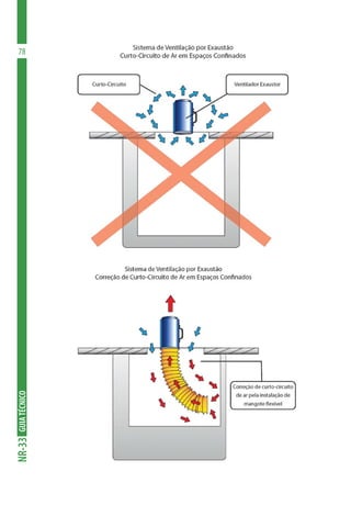 GUIA
TÉCNICO
NR-33
78
 