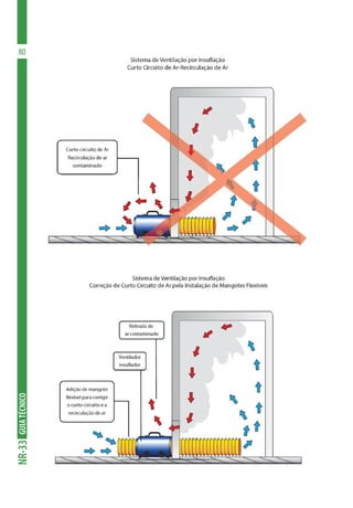 GUIA
TÉCNICO
NR-33
80
 