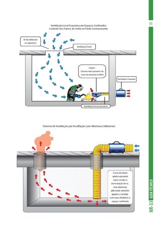 GUIA
TÉCNICO
NR-33
81
 