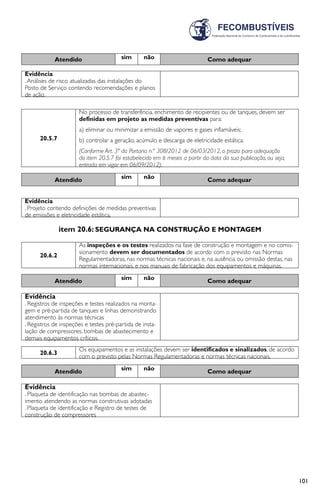 101
Atendido sim não Como adequar
Evidência
.Análises de risco atualizadas das instalações do
Posto de Serviço contendo recomendações e planos
de ação.
20.5.7
No processo de transferência, enchimento de recipientes ou de tanques, devem ser
definidas em projeto as medidas preventivas para:
a) eliminar ou minimizar a emissão de vapores e gases inflamáveis;
b) controlar a geração, acúmulo e descarga de eletricidade estática.
(Conforme Art. 3ª da Portaria n.º 308/2012 de 06/03/2012, o prazo para adequação
do item 20.5.7 foi estabelecido em 6 meses a partir da data da sua publicação, ou seja,
entrada em vigor em 06/09/2012):
Atendido sim não Como adequar
Evidência
. Projeto contendo definições de medidas preventivas
de emissões e eletricidade estática.
item 20.6: SEGURANÇA NA CONSTRUÇÃO E MONTAGEM
20.6.2
As inspeções e os testes realizados na fase de construção e montagem e no comis-
sionamento devem ser documentados de acordo com o previsto nas Normas
Regulamentadoras, nas normas técnicas nacionais e, na ausência ou omissão destas, nas
normas internacionais, e nos manuais de fabricação dos equipamentos e máquinas.
Atendido sim não Como adequar
Evidência
. Registros de inspeções e testes realizados na monta-
gem e pré-partida de tanques e linhas demonstrando
atendimento às normas técnicas
. Registros de inspeções e testes pré-partida de insta-
lação de compressores, bombas de abastecimento e
demais equipamentos críticos.
20.6.3
Os equipamentos e as instalações devem ser identificados e sinalizados, de acordo
com o previsto pelas Normas Regulamentadoras e normas técnicas nacionais.
Atendido sim não Como adequar
Evidência
. Plaqueta de identificação nas bombas de abastec-
imento atendendo as normas construtivas adotadas
. Plaqueta de identificação e Registro de testes de
construção de compressores
 
