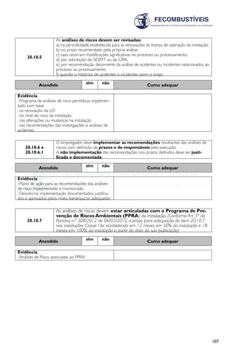 107
20.10.5
As análises de riscos devem ser revisadas:
a) na periodicidade estabelecida para as renovações da licença de operação da instalação;
b) no prazo recomendado pela própria análise;
c) caso ocorram modificações significativas no processo ou processamento;
d) por solicitação do SESMT ou da CIPA;
e) por recomendação decorrente da análise de acidentes ou incidentes relacionados ao
processo ou processamento;
f) quando o histórico de acidentes e incidentes assim o exigir.
Atendido sim não Como adequar
Evidência
. Programa de análises de risco periódicas implemen-
tado com base:
. na renovação da LO
. no nível de risco da instalação
. nas alterações ou mudanças na instalação
. nas recomendações das investigações e análises de
acidentes
20.10.6 e
20.10.6.1
O empregador deve implementar as recomendações resultantes das análises de
riscos, com definição de prazos e de responsáveis pela execução.
A não implementação das recomendações nos prazos definidos deve ser justi-
ficada e documentada.
Atendido sim não Como adequar
Evidência
. Plano de ação para as recomendações das análises
de risco implementado e monitorado.
. Desvios na implementação documentados, justifica-
dos e aprovados pelos níveis hierárquicos adequados
20.10.7
As análises de riscos devem estar articuladas com o Programa de Pre-
venção de Riscos Ambientais (PPRA) da instalação. (Conforme Art. 3ª da
Portaria n.º 308/2012 de 06/03/2012, o prazo para adequação do item 20.10.7
nas instalações Classe I foi estabelecido em 12 meses em 50% da instalação e 18
meses em 100% da instalação a partir da data da sua publicação)
Atendido sim não Como adequar
Evidência
.Análises de Risco associadas ao PPRA
 