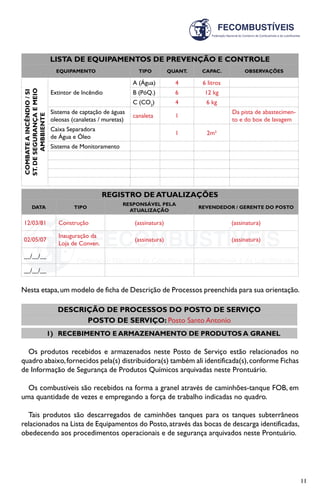 11
LISTA DE EQUIPAMENTOS DE PREVENÇÃO E CONTROLE
EQUIPAMENTO TIPO QUANT. CAPAC. OBSERVAÇÕES
COMBATEAINCÊNDIO/SI
ST.DESEGURANÇAEMEIO
AMBBIENTE
Extintor de Incêndio
A (Água) 4 6 litros
B (PóQ.) 6 12 kg
C (CO2
) 4 6 kg
Sistema de captação de águas
oleosas (canaletas / muretas)
canaleta 1
Da pista de abastecimen-
to e do box de lavagem
Caixa Separadora
de Água e Óleo
1 2m3
Sistema de Monitoramento
REGISTRO DE ATUALIZAÇÕES
DATA TIPO
RESPONSÁVEL PELA
ATUALIZAÇÃO
REVENDEDOR / GERENTE DO POSTO
12/03/81 Construção (assinatura) (assinatura)
02/05/07
Inauguração da
Loja de Conven.
(assinatura) (assinatura)
__/__/__
__/__/__
Nesta etapa,um modelo de ficha de Descrição de Processos preenchida para sua orientação.
DESCRIÇÃO DE PROCESSOS DO POSTO DE SERVIÇO
POSTO DE SERVIÇO: Posto Santo Antonio
1)	 RECEBIMENTO E ARMAZENAMENTO DE PRODUTOS A GRANEL
Os produtos recebidos e armazenados neste Posto de Serviço estão relacionados no
quadro abaixo,fornecidos pela(s) distribuidora(s) também ali identificada(s),conforme Fichas
de Informação de Segurança de Produtos Químicos arquivadas neste Prontuário.
Os combustíveis são recebidos na forma a granel através de caminhões-tanque FOB, em
uma quantidade de vezes e empregando a força de trabalho indicadas no quadro.
Tais produtos são descarregados de caminhões tanques para os tanques subterrâneos
relacionados na Lista de Equipamentos do Posto,através das bocas de descarga identificadas,
obedecendo aos procedimentos operacionais e de segurança arquivados neste Prontuário.
 