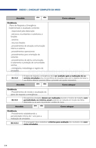 114
anexo i | Checklist completo da NR20
Atendido sim não Como adequar
Evidência
. Plano de Resposta a Emergência
implementado e atualizado contendo:
. responsável pela elaboração
. estrutura, incumbentes e substitutos, e
funções
. cenários
. recursos listados
. procedimentos de ativação, comunicação
interna e externa
. procedimentos operacionais
. procedimentos para orientação de
visitantes
. procedimentos de alerta, comunicação,
e isolamento e proteção de comunidades
vizinhas
. cronograma, metodologia e registro de
simulados
20.14.4
O plano de resposta a emergências deve ser avaliado após a realização de ex-
ercícios simulados e/ou na ocorrência de situações reais, com o objetivo de testar a
sua eficácia, detectar possíveis falhas e proceder aos ajustes necessários.
Atendido sim não Como adequar
Evidência
. Procedimentos de revisão e atualização do
plano de resposta a emergências
20.14.5
Os exercícios simulados devem ser realizados durante o horário de trabalho, com
periodicidade, no mínimo, anual, podendo ser reduzida em função das falhas
detectadas ou se assim recomendar a análise de riscos.
Atendido sim não Como adequar
Evidência
. Procedimento estabelecendo a
periodicidade mínima de 1 ano para a
realização de simulados
20.14.5.2
O empregador deve estabelecer critérios para avaliação dos resultados dos exer-
cícios simulados
 