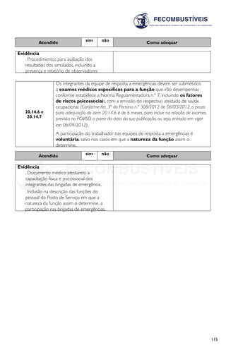 115
Atendido sim não Como adequar
Evidência
. Procedimentos para avaliação dos
resultados dos simulados, incluindo a
presença e relatório de observadores
20.14.6 e
20.14.7
Os integrantes da equipe de resposta a emergências devem ser submetidos
a exames médicos específicos para a função que irão desempenhar,
conforme estabelece a Norma Regulamentadora n.º 7, incluindo os fatores
de riscos psicossociais, com a emissão do respectivo atestado de saúde
ocupacional. (Conforme Art. 3ª da Portaria n.º 308/2012 de 06/03/2012, o prazo
para adequação do item 20.14.6 é de 6 meses, para incluir na relação de exames
prevista no PCMSO, a partir da data da sua publicação, ou seja, entrada em vigor
em 06/09/2012).
A participação do trabalhador nas equipes de resposta a emergências é
voluntária, salvo nos casos em que a natureza da função assim o
determine.
Atendido sim não Como adequar
Evidência
. Documento médico atestando a
capacitação física e psicossocial dos
integrantes das brigadas de emergência.
. Inclusão na descrição das funções do
pessoal do Posto de Serviço em que a
natureza da função assim o determine, a
participação nas brigadas de emergências.
 