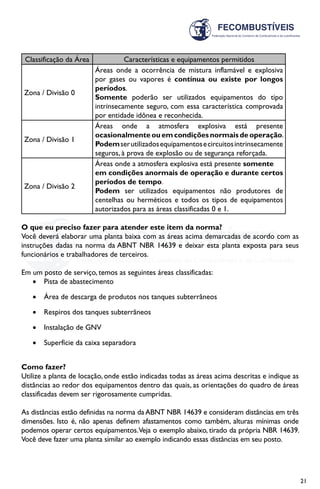 21
Classificação da Área Características e equipamentos permitidos
Zona / Divisão 0
Áreas onde a ocorrência de mistura inflamável e explosiva
por gases ou vapores é contínua ou existe por longos
períodos.
Somente poderão ser utilizados equipamentos do tipo
intrinsecamente seguro, com essa característica comprovada
por entidade idônea e reconhecida.
Zona / Divisão 1
Áreas onde a atmosfera explosiva está presente
ocasionalmente ou em condições normais de operação.
Podemserutilizadosequipamentosecircuitosintrinsecamente
seguros, à prova de explosão ou de segurança reforçada.
Zona / Divisão 2
Áreas onde a atmosfera explosiva está presente somente
em condições anormais de operação e durante certos
períodos de tempo.
Podem ser utilizados equipamentos não produtores de
centelhas ou herméticos e todos os tipos de equipamentos
autorizados para as áreas classificadas 0 e 1.
O que eu preciso fazer para atender este item da norma?
Você deverá elaborar uma planta baixa com as áreas acima demarcadas de acordo com as
instruções dadas na norma da ABNT NBR 14639 e deixar esta planta exposta para seus
funcionários e trabalhadores de terceiros.
Em um posto de serviço, temos as seguintes áreas classificadas:
•	 Pista de abastecimento
•	 Área de descarga de produtos nos tanques subterrâneos
•	 Respiros dos tanques subterrâneos
•	 Instalação de GNV
•	 Superfície da caixa separadora
Como fazer?
Utilize a planta de locação, onde estão indicadas todas as áreas acima descritas e indique as
distâncias ao redor dos equipamentos dentro das quais, as orientações do quadro de áreas
classificadas devem ser rigorosamente cumpridas.
As distâncias estão definidas na norma da ABNT NBR 14639 e consideram distâncias em três
dimensões. Isto é, não apenas definem afastamentos como também, alturas mínimas onde
podemos operar certos equipamentos.Veja o exemplo abaixo, tirado da própria NBR 14639.
Você deve fazer uma planta similar ao exemplo indicando essas distâncias em seu posto.
 