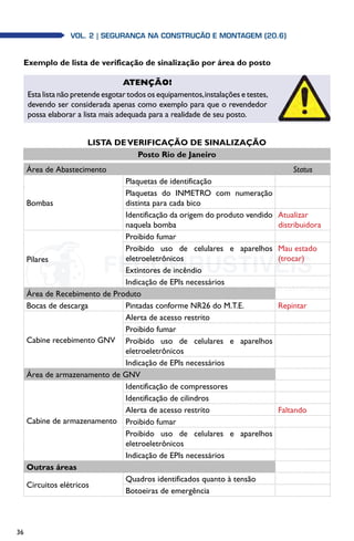 36
Vol. 2| SEGURANÇA NA CONSTRUÇÃO E MONTAGEM (20.6)
Exemplo de lista de verificação de sinalização por área do posto
LISTA DEVERIFICAÇÃO DE SINALIZAÇÃO
Posto Rio de Janeiro
Área de Abastecimento Status
Bombas
Plaquetas de identificação
Plaquetas do INMETRO com numeração
distinta para cada bico
Identificação da origem do produto vendido
naquela bomba
Atualizar
distribuidora
Pilares
Proibido fumar
Proibido uso de celulares e aparelhos
eletroeletrônicos
Mau estado
(trocar)
Extintores de incêndio
Indicação de EPIs necessários
Área de Recebimento de Produto
Bocas de descarga Pintadas conforme NR26 do M.T.E. Repintar
Cabine recebimento GNV
Alerta de acesso restrito
Proibido fumar
Proibido uso de celulares e aparelhos
eletroeletrônicos
Indicação de EPIs necessários
Área de armazenamento de GNV
Cabine de armazenamento
Identificação de compressores
Identificação de cilindros
Alerta de acesso restrito Faltando
Proibido fumar
Proibido uso de celulares e aparelhos
eletroeletrônicos
Indicação de EPIs necessários
Outras áreas
Circuitos elétricos
Quadros identificados quanto à tensão
Botoeiras de emergência
Atenção!
Esta lista não pretende esgotar todos os equipamentos,instalações e testes,
devendo ser considerada apenas como exemplo para que o revendedor
possa elaborar a lista mais adequada para a realidade de seu posto.
 