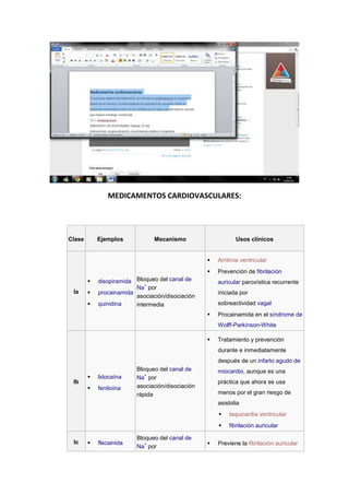 MEDICAMENTOS CARDIOVASCULARES:




Clase       Ejemplos            Mecanismo                    Usos clínicos


                                                     Arritmia ventricular
                                                     Prevención de fibrilación
           disopiramida Bloqueo del canal de         auricular paroxística recurrente
                            +
                         Na por
 Ia        procainamida                              iniciada por
                         asociación/disociación
           quinidina    intermedia                   sobreactividad vagal
                                                     Procainamida en el síndrome de
                                                      Wolff-Parkinson-White

                                                     Tratamiento y prevención
                                                      durante e inmediatamente
                                                      después de un infarto agudo de
                         Bloqueo del canal de         miocardio, aunque es una
           lidocaína       +
                         Na por
 Ib                                                   práctica que ahora se usa
           fenitoína    asociación/disociación
                         rápida                       menos por el gran riesgo de
                                                      asistolia
                                                         taquicardia ventricular
                                                         fibrilación auricular

                         Bloqueo del canal de
 Ic        flecainida      +                        Previene la fibrilación auricular
                         Na por
 