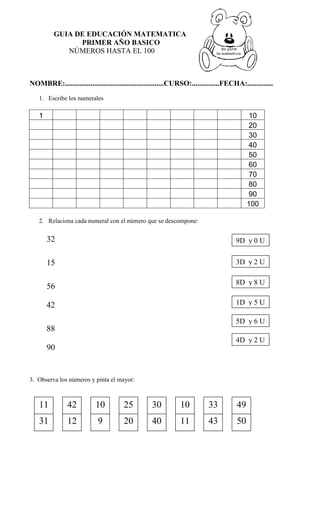 GUIA DE EDUCACIÓN MATEMATICA
PRIMER AÑO BASICO
NÚMEROS HASTA EL 100
NOMBRE:......................................................CURSO:...............FECHA:..............
1. Escribe los numerales
2. Relaciona cada numeral con el número que se descompone:
3. Observa los números y pinta el mayor:
1 10
20
30
40
50
60
70
80
90
100
11
31
42
12
10
9
25
20
30
40
10
11
33
43
49
50
32
15
56
42
88
90
9D y 0 U
3D y 2 U
8D y 8 U
1D y 5 U
5D y 6 U
4D y 2 U