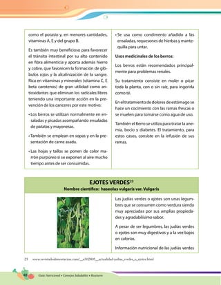 48 Guía Nutricional • Consejos Saludables • Recetario
EJOTES VERDES23
Nombre científico: haseolus vulgaris var. Vulgaris
como el potasio y, en menores cantidades,
vitaminas A, E y del grupo B.
Es también muy beneficioso para favorecer
el tránsito intestinal por su alto contenido
en fibra alimenticia y aporta además hierro
y cobre, que favorecen la formación de gló-
bulos rojos y la alcalinización de la sangre.
Rica en vitaminas y minerales (vitamina C, E
beta carotenos) de gran utilidad como an-
tioxidantes que eliminan los radicales libres
teniendo una importante acción en la pre-
vención de los canceres por este motivo:
• Los berros se utilizan normalmente en en-
saladas y picadas acompañando ensaladas
de patatas y mayonesas.
• También se emplean en sopas y en la pre-
sentación de carne asada.
• Las hojas y tallos se ponen de color ma-
rrón purpúreo si se exponen al aire mucho
tiempo antes de ser consumidas.
• Se usa como condimento añadido a las
ensaladas, requesones de hierbas y mante-
quilla para untar.
Usos medicinales de los berros:
Los berros están recomendados principal-
mente para problemas renales.
Su tratamiento consiste en moler o picar
toda la planta, con o sin raíz, para ingerirla
como té.
En el tratamiento de dolores de estómago se
hace un cocimiento con las ramas frescas o
se muelen para tomarse como agua de uso.
También el Berro se utiliza para tratar la ane-
mia, bocio y diabetes. El tratamiento, para
estos casos, consiste en la infusión de sus
ramas.
Las judías verdes o ejotes son unas legum-
bres que se consumen como verdura siendo
muy apreciadas por sus amplias propieda-
des y agradabilísimo sabor.
A pesar de ser legumbres, las judías verdes
o ejotes son muy digestivos y a la vez bajos
en calorías.
Información nutricional de las judías verdes
23 www.revistadealimentacion.com/__n302805__actualidad-judias_verdes_o_ejotes.html
 