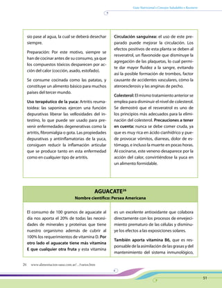 Guía Nutricional • Consejos Saludables • Recetario
51
AGUACATE26
Nombre científico: Persea Americana
sio pase al agua, la cual se deberá desechar
siempre.
Preparación: Por este motivo, siempre se
han de cocinar antes de su consumo, ya que
los compuestos tóxicos desparecen por ac-
ción del calor (cocción, asado, estofado).
Se consume cocinada como las patatas, y
constituye un alimento básico para muchos
países del tercer mundo.
Uso terapéutico de la yuca: Artritis reuma-
toidea: las saponinas ejercen una función
depurativas liberar las vellosidades del in-
testino, lo que puede ser usado para pre-
venir enfermedades degenerativas como la
artritis, fibromialgia o gota. Las propiedades
depurativas y antiinflamatorias de la yuca,
consiguen reducir la inflamación articular
que se produce tanto en esta enfermedad
como en cualquier tipo de artritis.
Circulación sanguínea: el uso de este pre-
parado puede mejorar la circulación. Los
efectos positivos de esta planta se deben al
resveratrol, un flavonoide que disminuye la
agregación de las plaquetas, lo cual permi-
te dar mayor fluidez a la sangre, evitando
así la posible formación de trombos, factor
causante de accidentes vasculares, cómo la
ateroesclerosis y las anginas de pecho.
Colesterol: El mismo tratamiento anterior se
emplea para disminuir el nivel de colesterol.
Se demostró que el resveratrol es uno de
los principios más adecuados para la elimi-
nación del colesterol. Precauciones a tener
en cuenta: nunca se debe comer cruda, ya
que es muy rica en ácido cianhídrico y pue-
de provocar vómitos, diarreas, dolor de es-
tómago, e incluso la muerte en pocas horas.
AI cocinarse, este veneno desaparece por la
acción del calor, convirtiéndose la yuca en
un alimento formidable.
El consumo de 100 gramos de aguacate al
día nos aporta el 20% de todas las necesi-
dades de minerales y proteínas que tiene
nuestro organismo además de cubrir al
100% los requerimientos de vitamina D. Por
otro lado el aguacate tiene más vitamina
E que cualquier otra fruta y esta vitamina
es un excelente antioxidante que colabora
directamente con los procesos de envejeci-
miento prematuro de las células y disminu-
ye los efectos a las exposiciones solares.
También aporta vitamina B6, que es res-
ponsable de la asimilación de las grasas y del
mantenimiento del sistema inmunológico,
26 www.alimentacion-sana.com.ar/.../varios.htm
 