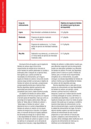 información médica para deportistas

Carga de
entrenamiento

Objetivos de ingesta de hidratos
de carbono (g por kg de peso
del deportista)

Ligera

3-5 g/kg/día

Moderada

Programa de ejercicio moderado
(ej., ~1 hora diaria)

5-7 g/kg/día

Alta

Programa de resistencia (ej., 1 a 3 horas
diarias de ejercicio de intensidad moderada
a alta)

6-10 g/kg/día

Muy Alta

14

Baja intensidad o actividades de destreza

Dedicación muy intensa (ej., un mínimo de 4
a 5 horas diarias de ejercicio de intensidad
moderada a alta)

8-12 g/kg/día

Una buena forma de ayudar a que la ingesta de
hidratos de carbono siga el ritmo de los
requerimientos de energía de los músculos es
incluir hidratos de carbono adicionales en comidas o
tentempiés antes o después de un ejercicio físico.
Esto significa que, cuando aumenten las
necesidades de entrenamiento, así lo haga la
ingesta de hidratos de carbono. Consumirlo durante
sesiones largas también sumará para el objetivo de
hidratos de carbono de la jornada, y proporcionará
energía especificamente para el ejercicio físico.
Muchos deportistas deberían aprovechar esta
oportunidad para practicar estrategias de
competición para comer y beber durante la prueba.
Los objetivos de hidratos de carbono deben
proporcionarse en términos de gramos con respecto
al tamaño (peso) del deportista, mejor que como un
porcentaje de la ingesta calórica diaria. Más que
hablar de “dietas altas en hidratos de carbono” y
“dietas bajas en hidratos de carbono”, ahora
deberíamos tener en cuenta la disponibilidad de
hidratos de carbono en relación con los requerimeintos de energía de los músculos: si la ingesta
total y el momento del día de la ingesta satisfacen
las demandas de energía de un ejercicio físico
(=alta disponibilidad de hidratos de carbono) o si las
reservas de hidratos de carbono se agotan o no son
las óptimas en comparación con la demanda de
energía de los músculos (=baja disponibilidad de

hidratos de carbono). La tabla anterior muestra que,
para diferentes cargas del nivel de entrenamiento,
pueden ser adecuadas cantidades muy diferentes
de hidratos de carbono. Por tanto, dos deportistas
podrían comer lo mismo en cuanto a hidratos de
carbono, pero, en función de los requerimientos
energéticos de su entrenamiento, uno podría
conseguir una elevada disponibilidad de hidratos de
carbono mientras que la disponibilidad de hidratos
de carbono del otro deportista sería baja.
Muchos deportistas llevan a cabo parte de sus
sesiones de entrenamiento con baja disponibilidad
de hidratos de carbono: por ejemplo, cuando
entrenan a primera hora de la mañana sin
desayunar, cuando van a realizar ejercicio durante
un tiempo prolongado sin acceso a alimentos o a
una bebida para deportistas, o cuando reducen su
ingesta de energía para reducir los niveles de grasa
corporal. Esto puede que no suponga un problema
durante la fase básica de entrenamiento o en los
días de entrenamiento ligero, cuando la intensidad y
la calidad del entrenamiento son bajas. De hecho,
algunos estudios sugieren que efectuar algunas
sesiones de entrenamiento de esta manera
proporciona un buen estímulo al músculo para
ayudarlo a adaptarse a este entrenamiento. Por
supuesto, dichas estrategias deben dosificarse en el
programa de entrenamiento de modo que no
interfieran con la intensidad del mismo.

 