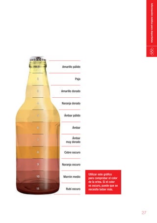 información médica para deportistas

1

Amarillo pálido

2

Paja

3

Amarillo dorado

4

Naranja dorado

5

Ámbar pálido

6

Ámbar

7

Ámbar
muy dorado

8

Cobre oscuro

9

Naranja oscuro

10

Marrón medio

11

Rubí oscuro

Utilizar este gráfico
para comprobar el color
de la orina. Si el color
es oscuro, puede que se
necesite beber más.

27

 