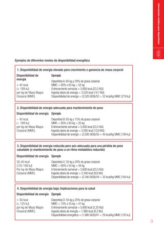 información médica para deportistas

Ejemplos de diferentes niveles de disponibilidad energética

1. Disponibilidad de energía elevada para crecimiento o ganancia de masa corporal
Disponibilidad de
energía

> 45 kcal
(> 189 kJ)
por kg de Masa Magra
Corporal (MMC)

Ejemplo

Deportista A: 65 kg y 20% de grasa corporal
MMC = 80% x 65 kg = 52 kg
Entrenamiento semanal = 5.600 kcal (23,5 MJ)
Ingesta diaria de energía = 3.520 kcal (14,7 MJ)
Disponibilidad de energía = (3.520-800)/52 = 52 kcal/kg MMC (219 kJ)

2. Disponibilidad de energía adecuada para mantenimiento de peso
Disponibilidad de energía Ejemplo

~ 45 kcal
(~ 189 kJ)
por kg de Masa Magra
Corporal (MMC)

Deportista B: 65 kg y 15% de grasa corporal
MMC = 85% x 65 kg = 55 kg
Entrenamiento semanal = 5.600 kcal (23,5 MJ)
Ingesta diaria de energía = 3.285 kcal (13,8 MJ)
Disponibilidad de energía = (3.285-800)/55 = 45 kcal/kg MMC (189 kJ)

3. Disponibilidad de energía reducida pero aún adecuada para una pérdida de peso
saludable (o mantenimiento de peso a un ritmo metabólico reducido)
Disponibilidad de energía Ejemplo

30-45 kcal
(125-189 kJ)
Por kg de Masa Magra
Corporal (MMC)

Deportista C: 55 kg y 20% de grasa corporal
MMC = 80% x 55 kg = 44 kg
Entrenamiento semanal = 5.600 kcal (23,5 MJ)
Ingesta diaria de energía = 2.340 kcal (9,8 MJ)
Disponibilidad de energía = (2.340-800)/44 = 35 kcal/kg MMC (164 kJ)

4. Disponibilidad de energía baja: Implicaciones para la salud
Disponibilidad de energía Ejemplo

< 30 kcal
(< 125 kJ)
por kg de Masa Magra
Corporal (MMC)

Deportista D: 55 kg y 25% de grasa corporal
MMC = 75% x 55 kg = 41 kg
Entrenamiento semanal = 5.600 kcal (2,35 MJ)
Ingesta diaria de energía = 1.980 kcal (8,3 MJ)
Disponibilidad energética = (1.980-800)/41 = 29 kcal/kg MMC (120 kJ)

9

 