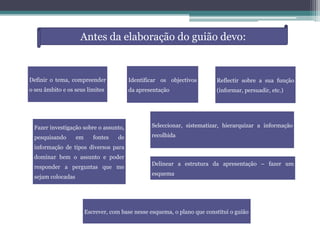 Antes da elaboração do guião devo:
Definir o tema, compreender
o seu âmbito e os seus limites
Identificar os objectivos
da apresentação
Reflectir sobre a sua função
(informar, persuadir, etc.)
Fazer investigação sobre o assunto,
pesquisando em fontes de
informação de tipos diversos para
dominar bem o assunto e poder
responder a perguntas que me
sejam colocadas
Seleccionar, sistematizar, hierarquizar a informação
recolhida
Delinear a estrutura da apresentação – fazer um
esquema
Escrever, com base nesse esquema, o plano que constitui o guião
 