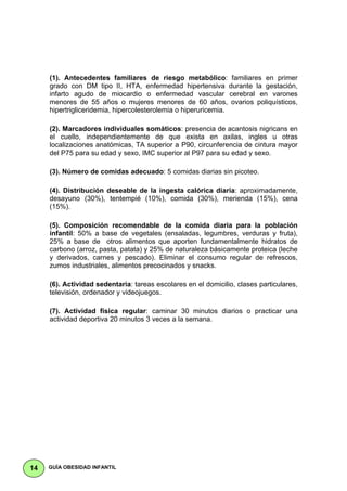 (1). Antecedentes familiares de riesgo metabólico: familiares en primer
     grado con DM tipo II, HTA, enfermedad hipertensiva durante la gestación,
     infarto agudo de miocardio o enfermedad vascular cerebral en varones
     menores de 55 años o mujeres menores de 60 años, ovarios poliquísticos,
     hipertrigliceridemia, hipercolesterolemia o hiperuricemia.

     (2). Marcadores individuales somáticos: presencia de acantosis nigricans en
     el cuello, independientemente de que exista en axilas, ingles u otras
     localizaciones anatómicas, TA superior a P90, circunferencia de cintura mayor
     del P75 para su edad y sexo, IMC superior al P97 para su edad y sexo.

     (3). Número de comidas adecuado: 5 comidas diarias sin picoteo.

     (4). Distribución deseable de la ingesta calórica diaria: aproximadamente,
     desayuno (30%), tentempié (10%), comida (30%), merienda (15%), cena
     (15%).

     (5). Composición recomendable de la comida diaria para la población
     infantil: 50% a base de vegetales (ensaladas, legumbres, verduras y fruta),
     25% a base de otros alimentos que aporten fundamentalmente hidratos de
     carbono (arroz, pasta, patata) y 25% de naturaleza básicamente proteica (leche
     y derivados, carnes y pescado). Eliminar el consumo regular de refrescos,
     zumos industriales, alimentos precocinados y snacks.

     (6). Actividad sedentaria: tareas escolares en el domicilio, clases particulares,
     televisión, ordenador y videojuegos.

     (7). Actividad física regular: caminar 30 minutos diarios o practicar una
     actividad deportiva 20 minutos 3 veces a la semana.




14   GUÍA OBESIDAD INFANTIL
 