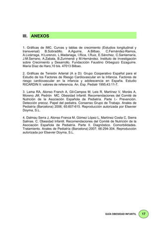 III. ANEXOS                                                                 l
1. Gráficas de IMC. Curvas y tablas de crecimiento (Estudios longitudinal y
transversal)   B.Sobradillo.  A.Aguirre,     A.Bilbao,   C.Fernández-Ramos,
A.Lizárraga, H.Lorenzo, L.Madariaga, I.Rica, I.Ruiz, E.Sánchez, C.Santamaría,
J.M.Serrano, A.Zabala, B.Zurimendi y M.Hernández. Instituto de Investigación
sobre Crecimiento y Desarrollo. Fundacición Faustino Orbegozo Eizaguirre.
María Díaz de Haro,10 bis. 47013 Bilbao.

2. Gráficas de Tensión Arterial (A a D): Grupo Cooperativo Español para el
Estudio de los Factores de Riesgo Cardiovascular en la Infancia. Factores de
riesgo cardiovascular en la infancia y adolescencia en España. Estudio
RICARDIN II: valores de referencia. An. Esp. Pediatr 1995;43:11-7.

3. Lama RA, Alonso Franch A, Gil-Campos M, Leis R, Martínez V, Moráis A,
Moreno JM, Pedrón MC. Obesidad Infantil. Recomendaciones del Comité de
Nutrición de la Asociación Española de Pediatría. Parte I.- Prevención.
Detección precoz. Papel del pediatra. Consenso Grupo de Trabajo. Anales de
Pediatría (Barcelona) 2006; 65:607-615. Reproducción autorizada por Elsevier
Doyma, S.L.

4. Dalmau Serra J, Alonso Franca M, Gómez López L, Martínez Costa C, Sierra
Salinas. C. Obesidad Infantil. Recomendaciones del Comité de Nutrición de la
Asociación Española de Pediatría. Parte II. Diagnóstico. Comorbilidades.
Tratamiento. Anales de Pediatría (Barcelona) 2007; 66:294-304. Reproducción
autorizada por Elsevier Doyma, S.L.




                                                       GUÍA OBESIDAD INFANTIL   17
 