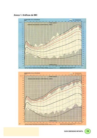 Anexo 1. Gráficas de IMC




                           GUÍA OBESIDAD INFANTIL   19
 