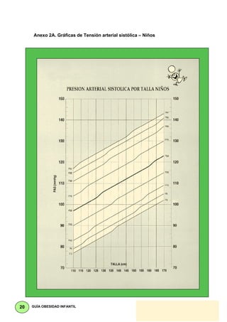 Anexo 2A. Gráficas de Tensión arterial sistólica – Niños




20   GUÍA OBESIDAD INFANTIL
 