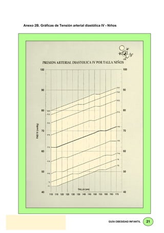 Anexo 2B. Gráficas de Tensión arterial diastólica IV - Niños




                                                      GUÍA OBESIDAD INFANTIL   21
 