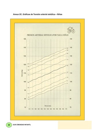 Anexo 2C. Gráficas de Tensión arterial sistólica – Niñas




22   GUÍA OBESIDAD INFANTIL
 