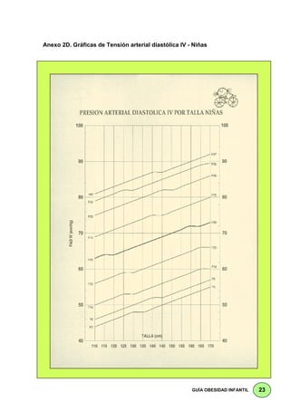 Anexo 2D. Gráficas de Tensión arterial diastólica IV - Niñas




                                                      GUÍA OBESIDAD INFANTIL   23
 