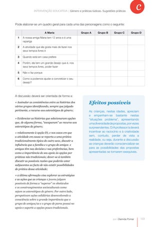 c
               INTERVENÇÃO EDUCATIVA | Género e práticas lúdicas.práticas lúdicas. Sugestões práticas
                           INTERVENÇÃO EDUCATIVA | Género e Sugestões práticas



Pode elaborar-se um quadro geral para cada uma das personagens como o seguinte:

                         A Maria                      Grupo A     Grupo B      Grupo C        Grupo D
  1   A nossa amiga Maria tem 12 anos e é uma
      rapariga

  2   A atividade que ela gosta mais de fazer nos
      seus tempos livres é

  3   Quando está em casa prefere

  4   Porém, ela tem um grande desejo que é, nos
      seus tempos livres, poder fazer

  5   Não o faz porque

  6   Como a podemos ajudar a concretizar o seu
      desejo?




A discussão deverá ser orientada de forma a:

» Assinalar as consistências entre as histórias dos        Efeitos possíveis
vários grupos identificando, sempre que julgado
pertinente, o recurso aos estereótipos de género;          As crianças, nestas idades, apreciam
                                                           e empenham-se bastante nestas
» Evidenciar as histórias que selecionaram opções          “situações problema”, apresentando
que, de alguma forma, “escaparam” ao recurso aos           uma diversidade de propostas, por vezes
estereótipos de género;                                    surpreendentes. O/A professor/a deverá
» relativamente à opção D), e nos casos em que             incentivar ao raciocínio e à criatividade
a atividade em causa se reporta a uma prática              sem, contudo, perder de vista a
tradicionalmente típica do outro sexo, discutir a          realidade, ou seja, durante a discussão
influência que a família e o grupo de amigos e             as crianças deverão consciencializar-se
amigas têm nas decisões e nas preferências, bem            para as possibilidades das propostas
como a importância do seu apoio às opções por              apresentadas se tornarem exequíveis.
práticas não tradicionais; dever-se-á também
discutir as possíveis razões que poderão estar
subjacentes ao facto de não existir possibilidades
de prática dessa atividade;

» a última afirmação visa explorar as estratégias
e as ações que as crianças e jovens julgam
possíveis de forma a “superar” os obstáculos
e os constrangimentos socioculturais como
sejam os estereótipos de género. Por outro lado,
perspetivam ações solidárias desenvolvendo a
consciência sobre a grande importância que o
grupo de amigos/as e o grupo de pares possui no
apoio e suporte a opções pouco tradicionais.



                                                                              por: Clarinda Pomar      103
 