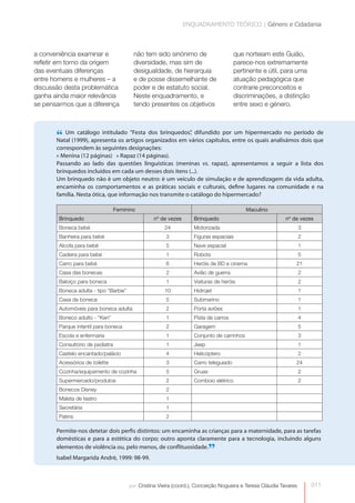 ENQUADRAMENTO TEÓRICO | Género e Cidadania



a conveniência examinar e                 não tem sido sinónimo de                     que norteiam este Guião,
refletir em torno da origem               diversidade, mas sim de                      parece-nos extremamente
das eventuais diferenças                  desigualdade, de hierarquia                  pertinente e útil, para uma
entre homens e mulheres – a               e de posse dissemelhante de                  atuação pedagógica que
discussão desta problemática              poder e de estatuto social.                  contrarie preconceitos e
ganha ainda maior relevância              Neste enquadramento, e                       discriminações, a distinção
se pensarmos que a diferença              tendo presentes os objetivos                 entre sexo e género.



       “ Um catálogo intituladoartigos organizados em vários capítulos, entrehipermercado no períodoque
       Natal (1999), apresenta os
                                  “Festa dos brinquedos” difundido por um
                                                       ,
                                                                              os quais analisámos dois
                                                                                                       de

       correspondem às seguintes designações:
       » Menina (12 páginas) » Rapaz (14 páginas).
       Passando ao lado das questões linguísticas (meninas vs. rapaz), apresentamos a seguir a lista dos
       brinquedos incluídos em cada um desses dois itens (...).
       Um brinquedo não é um objeto neutro: é um veículo de simulação e de aprendizagem da vida adulta,
       encaminha os comportamentos e as práticas sociais e culturais, define lugares na comunidade e na
       família. Nesta ótica, que informação nos transmite o catálogo do hipermercado?

                                  Feminino                                                  Maculino
        Brinquedo                                 nº de vezes       Brinquedo                               nº de vezes
        Boneca bebé                                    24           Motorizada                                       3
        Banheira para bebé                              3           Figuras espaciais                                2
        Alcofa para bebé                                5           Nave espacial                                    1
        Cadeira para bebé                               1           Robots                                           5
        Carro para bebé                                 6           Heróis de BD e cinema                        21
        Casa das bonecas                                2           Avião de guerra                                  2
        Baloiço para boneca                             1           Viaturas de heróis                               2
        Boneca adulta - tipo “Barbie”                  10           Hidrojet                                         1
        Casa da boneca                                  5           Submarino                                        1
        Automóveis para boneca adulta                   2           Porta aviões                                     1
        Boneco adulto - “Ken”                           1           Pista de carros                                  4
        Parque infantil para boneca                     2           Garagem                                          5
        Escola e enfermaria                             1           Conjunto de carrinhos                            3
        Consultório de pediatra                         1           Jeep                                             1
        Castelo encantado/palácio                       4           Helicóptero                                      2
        Acessórios de toilette                          3           Carro teleguiado                             24
        Cozinha/equipamento de cozinha                  5           Gruas                                            2
        Supermercado/produtos                           2           Comboio elétrico                                 2
        Bonecos Disney                                  2
        Maleta de teatro                                1
        Secretária                                      1
        Patins                                          2

       Permite-nos detetar dois perfis distintos: um encaminha as crianças para a maternidade, para as tarefas
       domésticas e para a estética do corpo; outro aponta claramente para a tecnologia, incluindo alguns
       elementos de violência ou, pelo menos, de conflituosidade.
       Isabel Margarida André, 1999: 98-99.
                                                                            ”

                                        por: Cristina Vieira (coord.), Conceição Nogueira e Teresa Cláudia Tavares       0
                                                                                                                         011
 