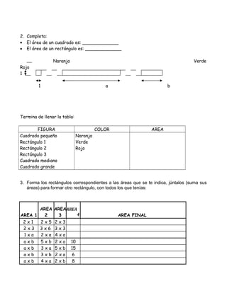 2. Completa: 
· El área de un cuadrado es: _____________ 
· El área de un rectángulo es: _____________ 
Naranja Verde 
Rojo 
1 
1 a b 
Termina de llenar la tabla: 
FIGURA COLOR AREA 
Cuadrado pequeño 
Rectángulo 1 
Rectángulo 2 
Rectángulo 3 
Cuadrado mediano 
Cuadrado grande 
Naranja 
Verde 
Rojo 
3. Forma los rectángulos correspondientes a las áreas que se te indica, júntalos (suma sus 
áreas) para formar otro rectángulo, con todos los que tenías: 
AREA 1 
AREA 
2 
AREA 
3 
AREA 
4 AREA FINAL 
2 x 1 2 x 5 2 x 3 
2 x 3 3 x 6 3 x 3 
1 x a 2 x a 4 x a 
a x b 5 x b 2 x a 10 
a x b 3 x a 5 x b 15 
a x b 3 x b 2 x a 6 
a x b 4 x a 2 x b 8 
 