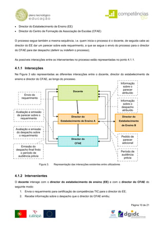 •     Director do Estabelecimento de Ensino (EE)
•     Director do Centro de Formação de Associação de Escolas (CFAE)


O processo segue também a mesma sequência, i.e. quem inicia o processo é o docente, de seguida cabe ao
director do EE dar um parecer sobre este requerimento, a que se segue o envio do processo para o director
do CFAE para dar despacho (deferir ou indeferir o processo).


As possíveis interacções entre os intervenientes no processo estão representadas no ponto 4.1.1.


4.1.1 Interacções
Na Figura 3 são representadas as diferentes interacções entre o docente, director do estabelecimento de
ensino e director do CFAE, ao longo do processo.
                                                                                                 Informação
                                                                                                    sobre o
                                                                                                   parecer
                                                    Docente
                                                                                                   atribuído
          Envio do
        requerimento
                                                                                                 Informação
                                                                                                    sobre o
                                                                                                  despacho
                                                                                                   atribuído
    Avaliação e emissão
     de parecer sobre o
                                                  Director do                                     Director do
        requerimento
                                         Estabelecimento de Ensino A                         Estabelecimento
                                                                                                 de Ensino B
Avaliação e emissão
 do despacho sobre
   o requerimento                                                                                Pedido de
                                                  Director do                                     parecer
                                                     CFAE                                        adicional
       Emissão do
    despacho final findo
                                                                                                 Período de
       o período de
                                                                                                 audiência
     audiência prévia
                                                                                                   prévia

                       Figura 3.   Representação das interacções existentes entre utilizadores



4.1.2 Intervenientes
O docente interage com o director do estabelecimento de ensino (EE) e com o director do CFAE do
seguinte modo:
       1. Envia o requerimento para certificação de competências TIC para o director do EE;
       2. Recebe informação sobre o despacho que o director do CFAE emitiu;


                                                                                                         Página 10 de 21
 