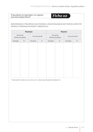 INTERVENÇÃO EDUCATIVA | Género e práticas lúdicas. Sugestões práticas 
O que fazem as raparigas e os rapazes Ficha a2 
nos seus tempos livres? 
INVENTARIAÇÃO E FREQUÊNCIA DAS ATIVIDADES LÚDICAS REALIZADAS NOS TEMPOS LIVRES POR 
RAPAZES E RAPARIGAS NA NOSSA TURMA/ESCOLA. 
093 
Raparigas Rapazes 
por: Clarinda Pomar 
Na escola 
(Extracurriculares) 
Fora da escola 
Na escola 
(Extracurriculares) 
Fora de escola 
Atividade N 2 Atividade N Atividade N Atividade N 
2 Pode também inserir-se uma coluna com o cálculo das frequências relativas (%). 
 